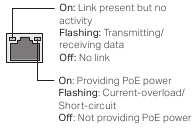 Estado de Link/Act y PoE
