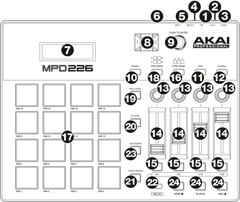 Akai - MPD226 - Funkcie Funkcie