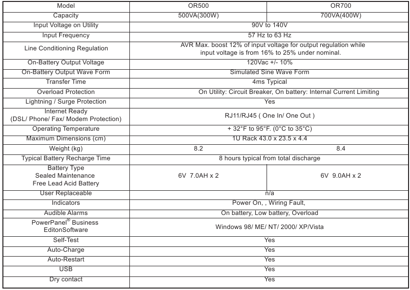 CyberPower - OR500LCDRM1U - SPECIFICAȚII TEHNICE SPECIFICAȚII TEHNICE