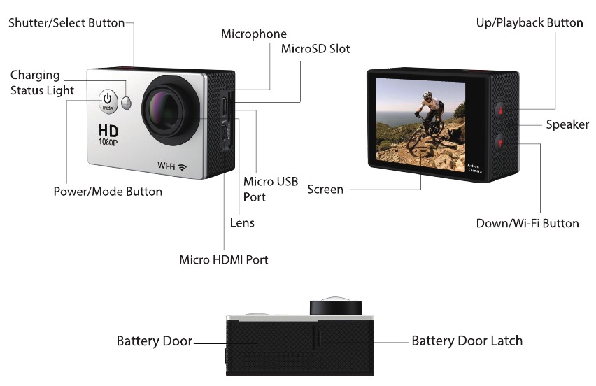 Akaso - EK5000 - Pulsanti e funzioni della fotocamera Pulsanti e funzioni della fotocamera