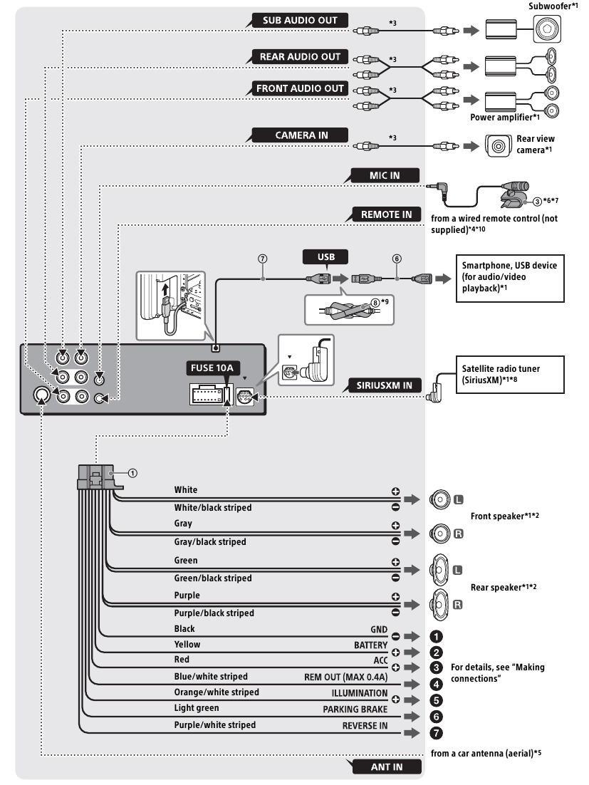 Sony - XAV-AX8000 - Σύνδεση Σύνδεση