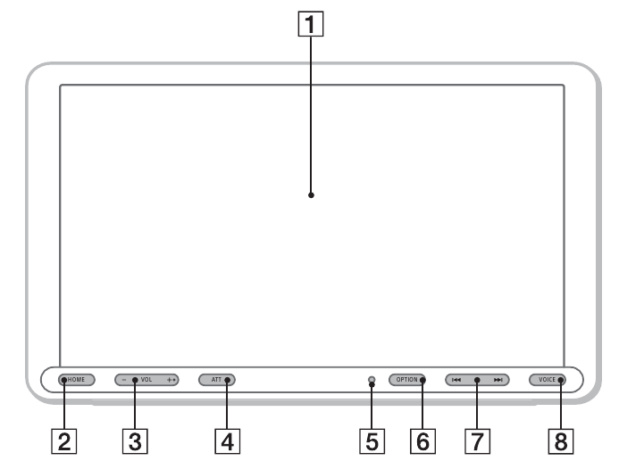 Sony - XAV-AX8000 - Κύρια μονάδα Κύρια μονάδα