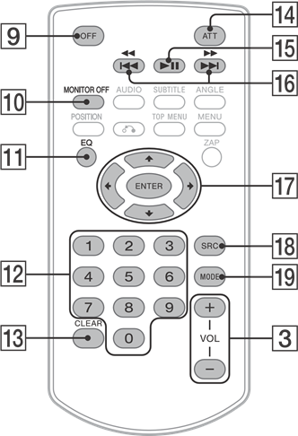 Sony - XAV-AX8000 - Τηλεχειριστήριο RM-X170 Τηλεχειριστήριο RM-X170