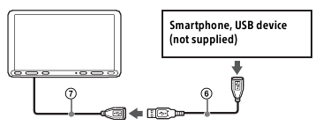 Sony - XAV-AX8000 - Διάγραμμα σύνδεσης καλωδίου USB - Βήμα 1 Διάγραμμα σύνδεσης καλωδίου USB - Βήμα 1