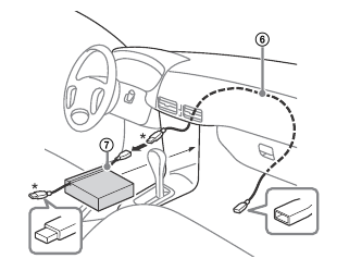 Sony - XAV-AX8000 - Διάγραμμα σύνδεσης καλωδίου USB - Βήμα 3 Διάγραμμα σύνδεσης καλωδίου USB - Βήμα 3