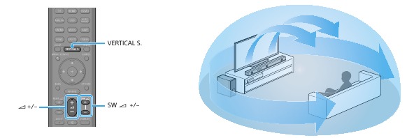 Sony - HT-Z9F - Užijte si pohlcující prostorový zážitek Užijte si pohlcující prostorový zážitek