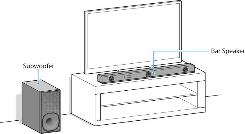 Sony - HT-Z9F - Umístění instalace Umístění instalace