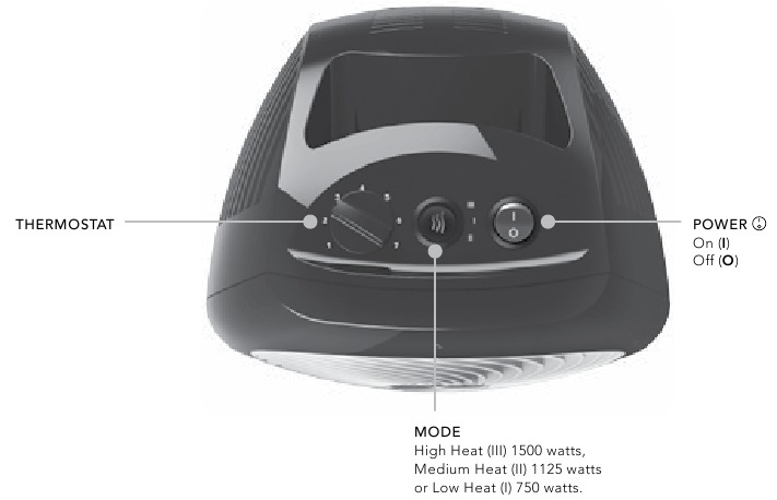 Vornado - MVH - COMENZI COMENZI