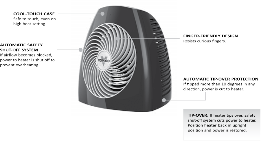 Vornado - MVH - CARACTERISTICI DE SIGURANȚĂ CARACTERISTICI DE SIGURANȚĂ