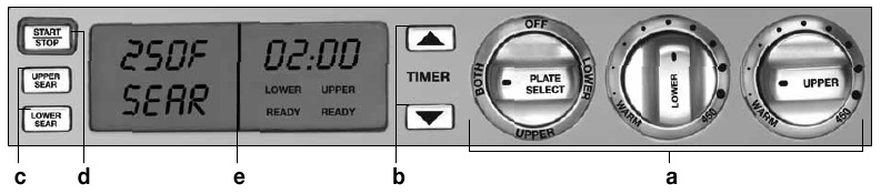 Cuisinart - Elite GR-300WS - CONHEÇA SEU PAINEL DE CONTROLE CONHEÇA SEU PAINEL DE CONTROLE