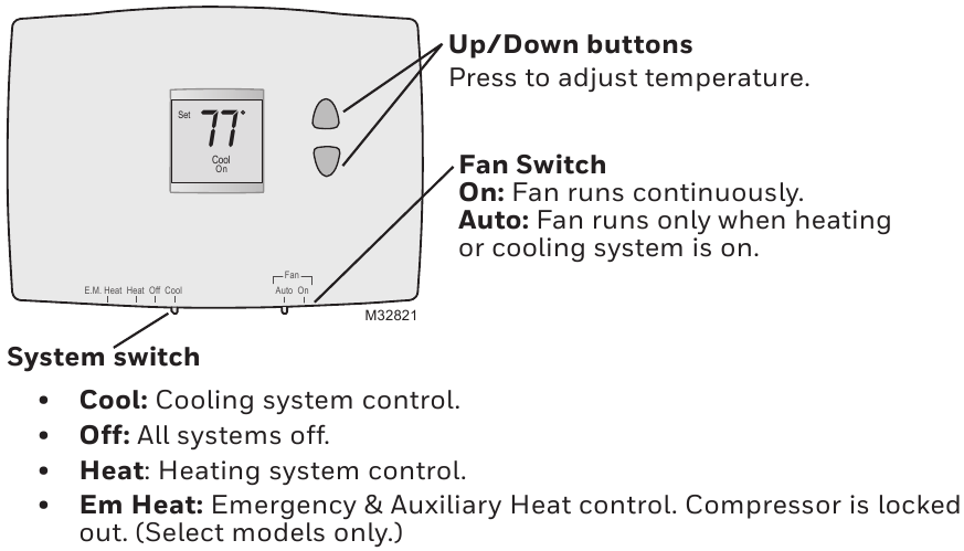 Honeywell Home - PRO 1000 Series - Referencë e shpejtë për kontrollet Referencë e shpejtë për kontrollet