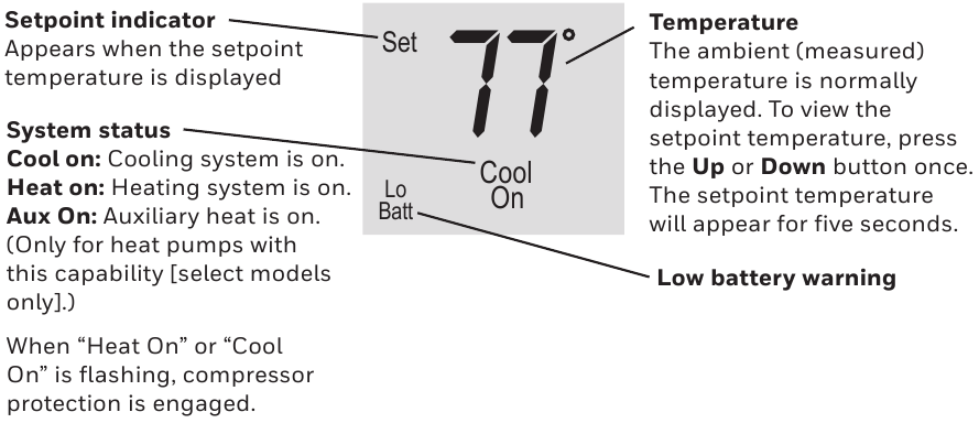 Honeywell Home - PRO 1000 Series - Referencë e shpejtë për ekranin e shfaqjes Referencë e shpejtë për ekranin e shfaqjes