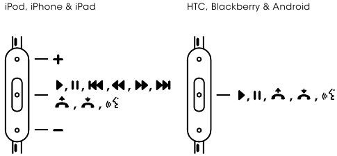 Beats - Solo HD - Uzak Mikrofonu Kullanma Uzak Mikrofonu Kullanma