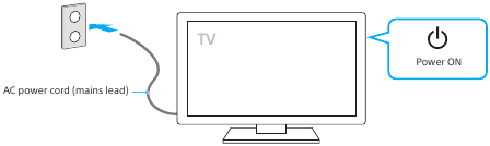 Sony - HT-G700 – Zapnutí televizoru Zapnutí televizoru