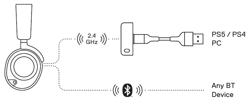 steelseries - ARCTIS NOVA 7P - LIDHJA ME USB-A LIDHJA ME USB-A