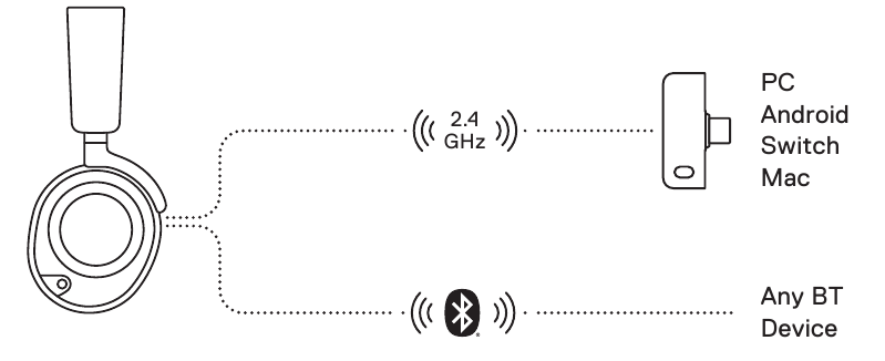 steelseries - ARCTIS NOVA 7P - LIDHJA ME USB-C LIDHJA ME USB-C