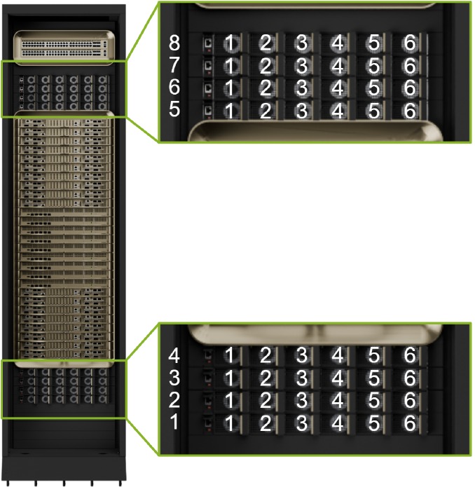 Nvidia - DGX GB200 - Identifikacija okvarjenega modula za upravljanje napajalne police Identifikacija okvarjenega modula za upravljanje napajalne police