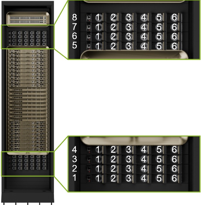 Nvidia - DGX GB200 - Identifikacija okvarjenega napajalnika – 2. korak Identifikacija okvarjenega napajalnika – 2. korak