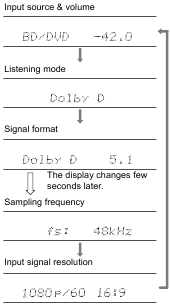 Қашықтан басқару пультінің дисплей түймесі