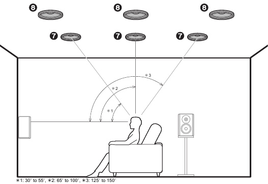 Pioneer - VSX-932 - 5.1.2 арналы жүйе динамиктерінің орналасуы - 2 мысал 5.1.2 арналы жүйе динамиктерінің орналасуы - 2 мысал