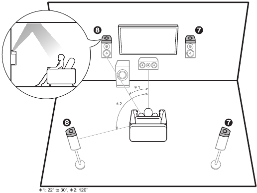 Pioneer - VSX-932 - 5.1.2 арналы жүйе динамиктерінің орналасуы - 3 мысал 5.1.2 арналы жүйе динамиктерінің орналасуы - 3 мысал