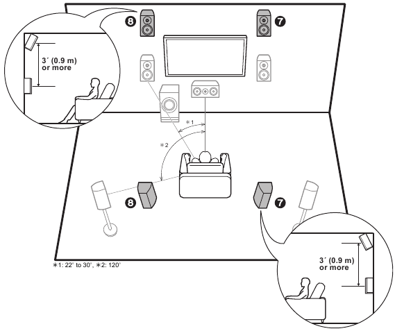 Pioneer - VSX-932 - 5.1.2 арналы жүйе динамиктерінің орналасуы - 1 мысал 5.1.2 арналы жүйе динамиктерінің орналасуы - 1 мысал