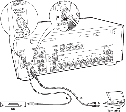 Pioneer - VSX-932 - Динамиктерді қосыңыз - Дыбыс құрамдасын қосу Динамиктерді қосыңыз - Дыбыс құрамдасын қосу