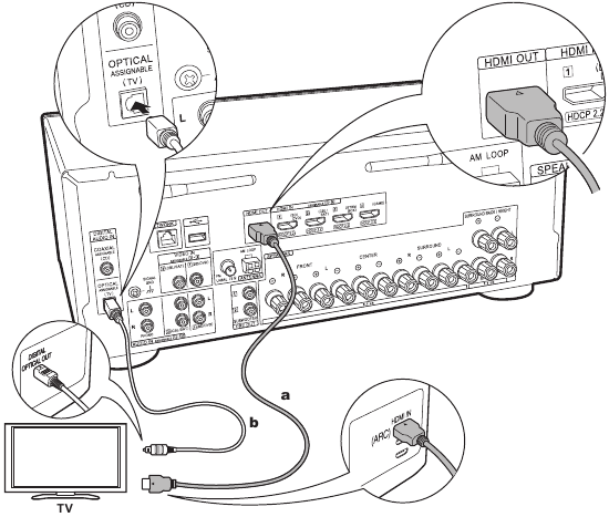 Pioneer - VSX-932 - Динамиктерді қосыңыз - Теледидарды қосу Динамиктерді қосыңыз - Теледидарды қосу