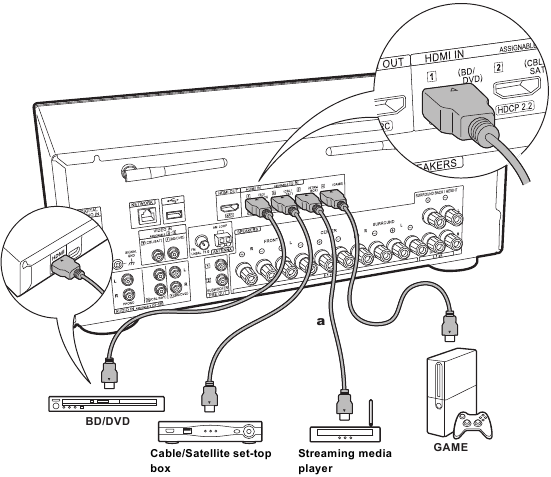 Pioneer - VSX-932 - HDMI AV құрамдасын қосу HDMI AV құрамдасын қосу