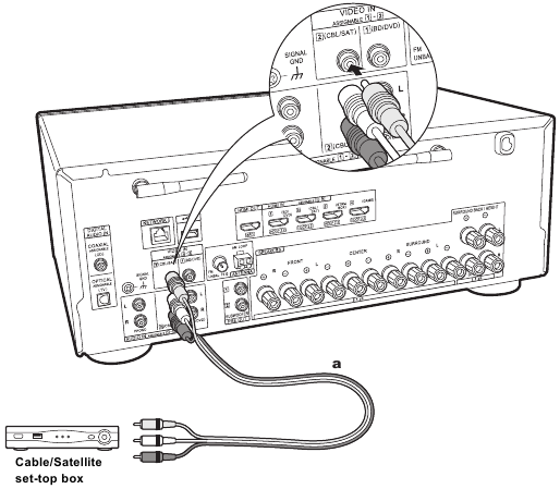 Pioneer - VSX-932 - HDMI емес AV құрамдасын қосу HDMI емес AV құрамдасын қосу