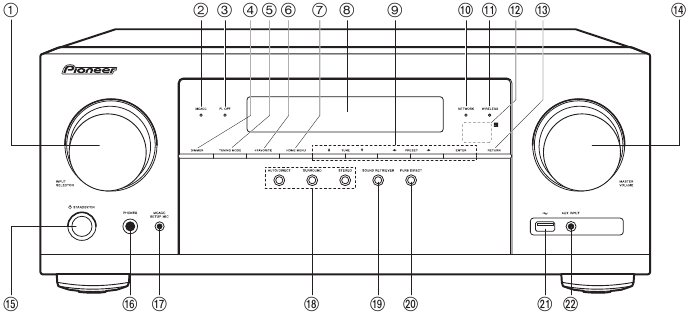 Pioneer - VSX-932 - Бөлшек атаулары - Алдыңғы панель Бөлшек атаулары - Алдыңғы панель