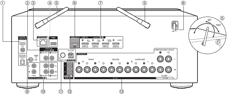 Pioneer - VSX-932 - Бөлшек атаулары - Артқы панель Бөлшек атаулары - Артқы панель