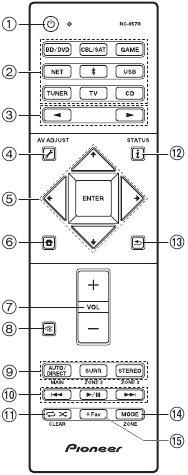 Pioneer - VSX-932 - Бөлшек атаулары - Қашықтан басқару пульті Бөлшек атаулары - Қашықтан басқару пульті