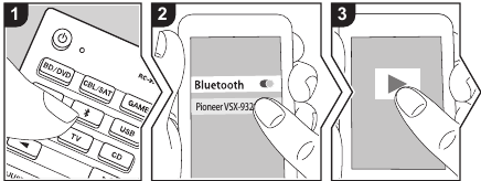 Pioneer - VSX-932 - Ойнату - BLUETOOTH ойнату Ойнату - BLUETOOTH ойнату