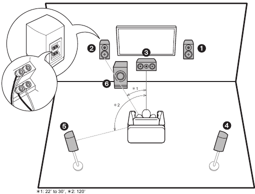 Pioneer - VSX-932 - Динамиктердің орналасуы - Динамиктерді Bi-Amping Динамиктердің орналасуы - Динамиктерді Bi-Amping