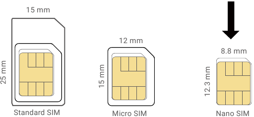Ezviz - EB8 - Wat is een Nano-simkaart? Wat is een Nano-simkaart?