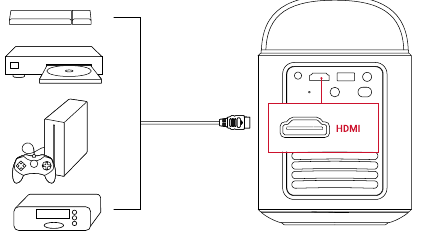 Anker - Nebula Mars 3 Air - Riproduci da dispositivi di riproduzione HDMI Riproduci da dispositivi di riproduzione HDMI