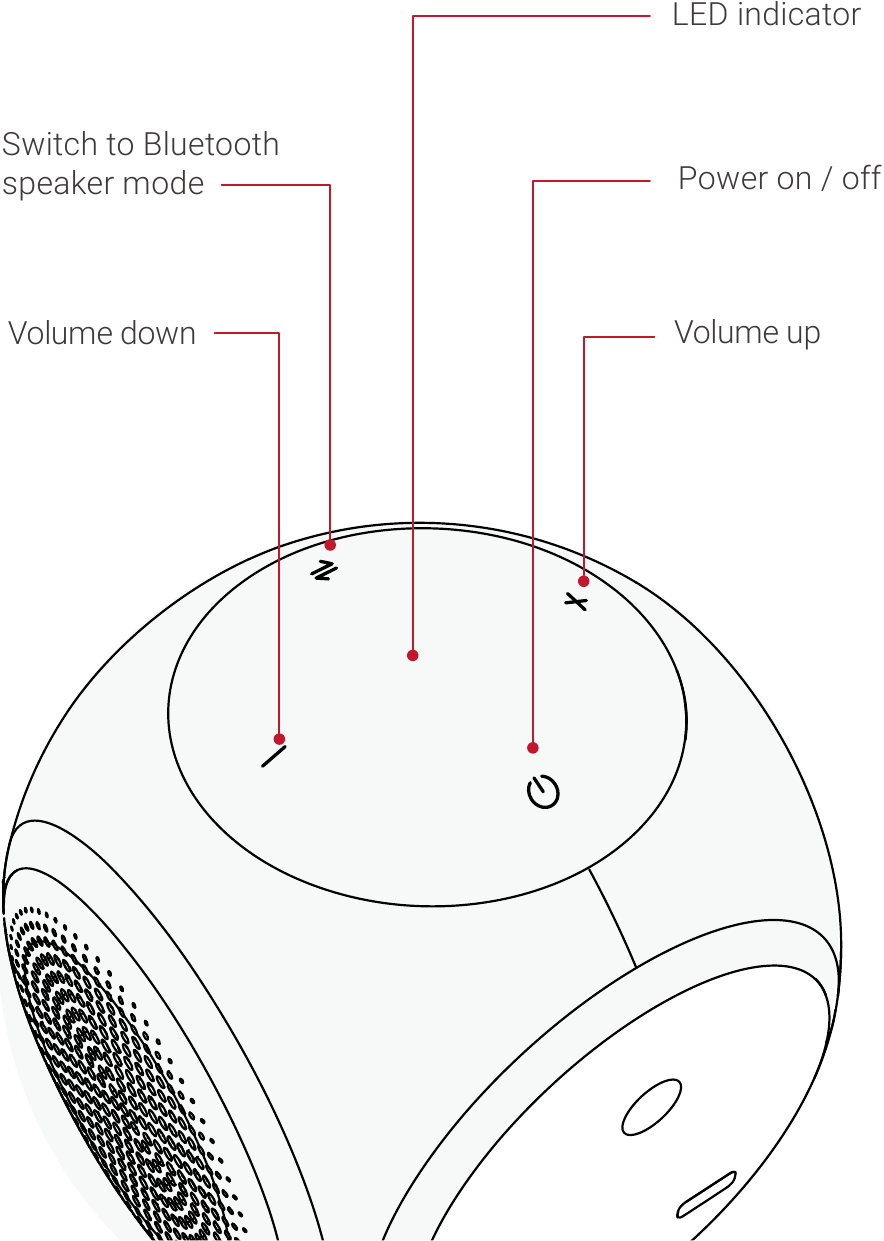 Anker - NEBULA Astro - Ovládanie Ovládanie