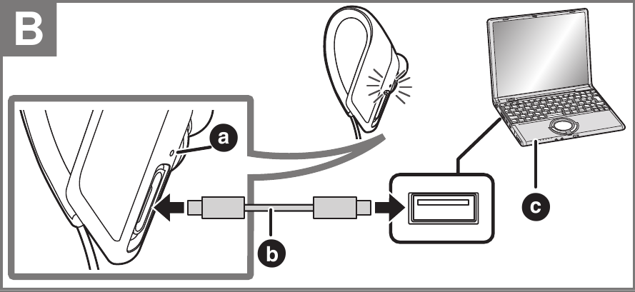 Panasonic - RP-BTS35 - Polnjenje Polnjenje