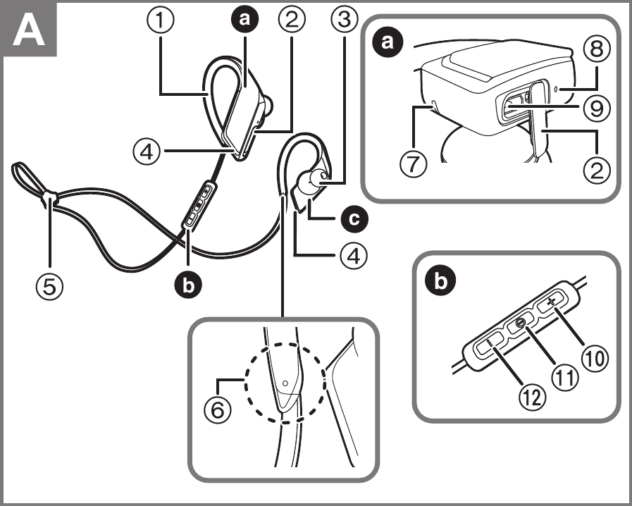 Panasonic - RP-BTS55 - Nama Bagian Nama Bagian