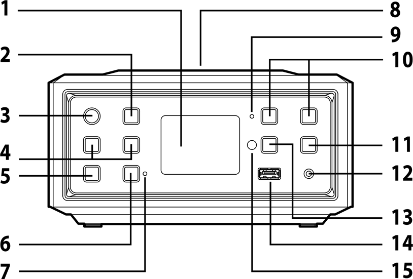 RCA - RS2929B - KONTROLLERİN YERİ KONTROLLERİN YERİ