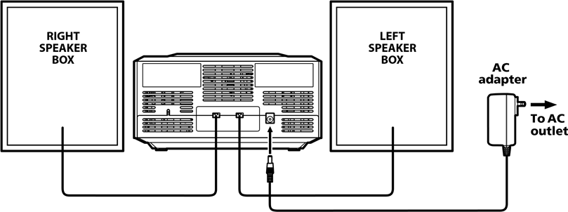 RCA - RS2929B - HOPARLÖR BAĞLANTILARI HOPARLÖR BAĞLANTILARI