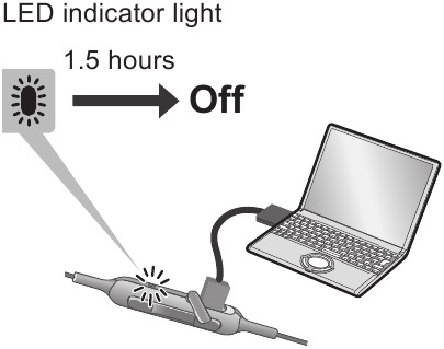 Panasonic - RP-HJE120B - Charging Charging