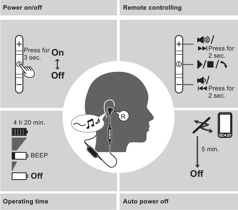 Panasonic - RP-HJE120B - Controls Controls