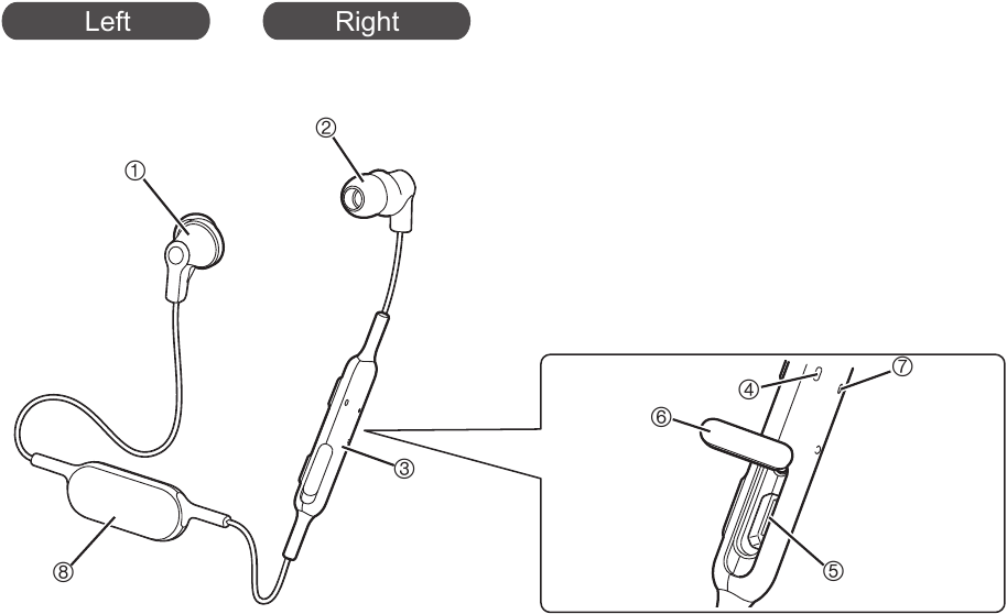 Panasonic - RP-HJE120B - Part Names Part Names
