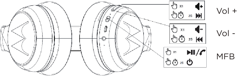 Motorola - Escape 220 - Негізгі жұмыс Негізгі жұмыс