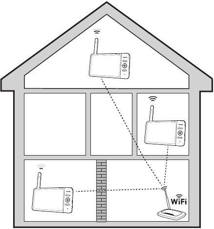 VTech - RM7764HD - Τοποθεσία μονάδας μωρού Τοποθεσία μονάδας μωρού