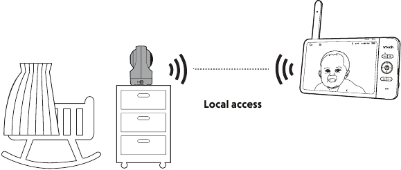 VTech - RM7764HD - Άμεση λειτουργία Άμεση λειτουργία