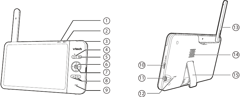 VTech - RM7764HD - Επισκόπηση μονάδας γονέα Επισκόπηση μονάδας γονέα