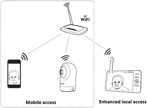 VTech - RM7764HD - Λειτουργία δρομολογητή Λειτουργία δρομολογητή